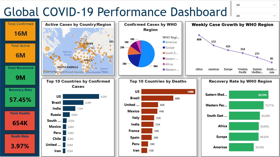 COVID-19 Global Tracker
